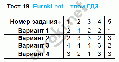 Тематические тесты по математике 6 класс. ФГОС Чулков, Шершнев Задание 19