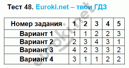 Тематические тесты по математике 6 класс. ФГОС Чулков, Шершнев Задание 48