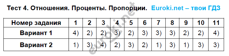 Тематические тесты по алгебре 7 класс. ФГОС Ткачева Задание proportsii