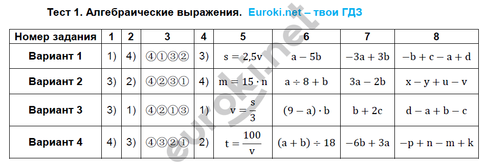 Тематические тесты по алгебре 7 класс. ФГОС Ткачева Задание vyrazheniya