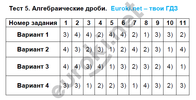 Тематические тесты по алгебре 7 класс. ФГОС Ткачева Задание drobi