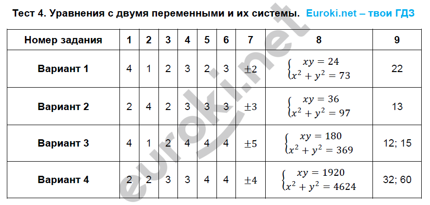 Тематические тесты по алгебре 9 класс. ФГОС Дудницын, Кронгауз Задание sistemy