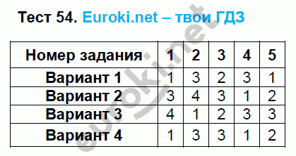 Тематические тесты по математике 5 класс. ФГОС Чулков, Шершнев Задание 54