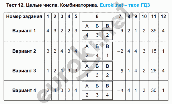 Тематические тесты по математике 6 класс. ФГОС Кузнецова Задание kombinatorika