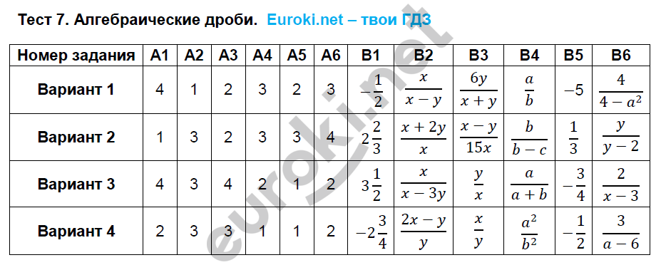 Тематические тесты по алгебре 7 класс. ФГОС Чулков Задание drobi