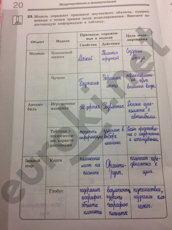 Рабочая тетрадь по информатике 9 класс. Часть 1, 2. ФГОС Босова Страница 20