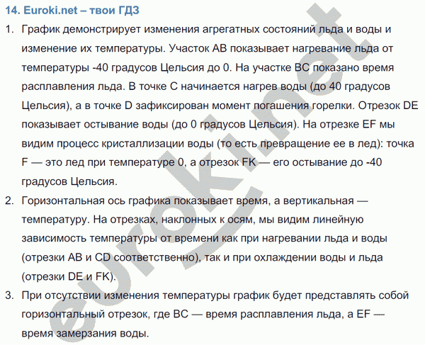 Физика 8 класс. ФГОС Перышкин Задание voprosy