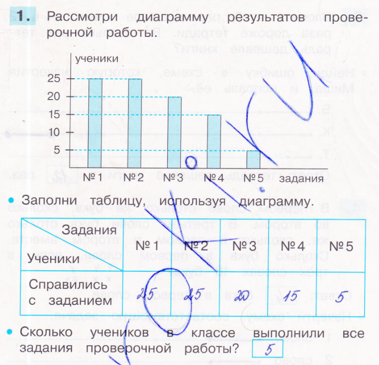 Математика 3 класс. Итоговая проверочная работа. ФГОС Истомина Задание 1