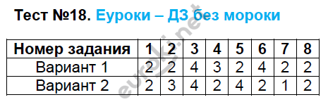 Контрольно-измерительные материалы (КИМ) по истории Нового времени 8 класс. ФГОС Калачева Задание 18