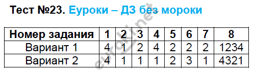 Контрольно-измерительные материалы (КИМ) по истории Нового времени 8 класс. ФГОС Калачева Задание 23