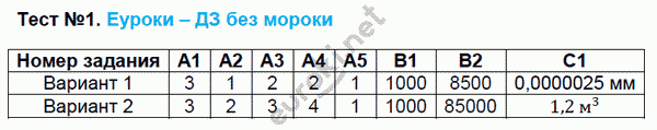 Контрольно-измерительные материалы (КИМ) по физике 7 класс. ФГОС Зорин Задание 1