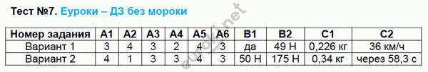 Контрольно-измерительные материалы (КИМ) по физике 7 класс. ФГОС Зорин Задание 7