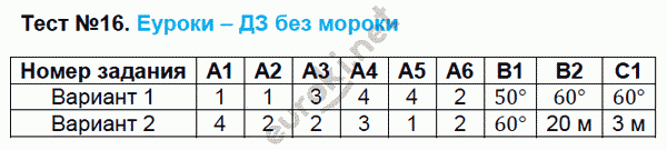 Контрольно-измерительные материалы (КИМ) по физике 8 класс. ФГОС Зорин Задание 16