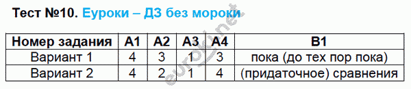 Контрольно-измерительные материалы (КИМ) по русскому языку 9 класс. ФГОС Егорова Задание 10