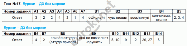 Контрольно-измерительные материалы (КИМ) по русскому языку 9 класс. ФГОС Егорова Задание 17