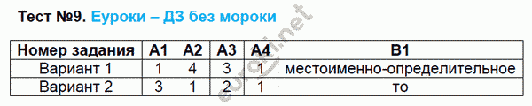 Контрольно-измерительные материалы (КИМ) по русскому языку 9 класс. ФГОС Егорова Задание 9