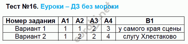 Контрольно-измерительные материалы (КИМ) по русскому языку 8 класс. ФГОС Егорова Задание 16