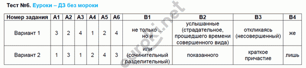 Контрольно-измерительные материалы (КИМ) по русскому языку 8 класс. ФГОС Егорова Задание 6