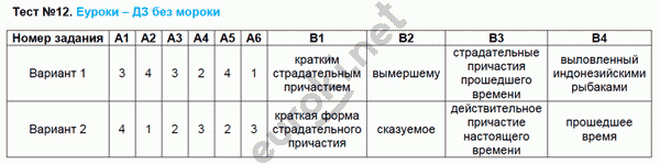 Контрольно-измерительные материалы (КИМ) по русскому языку 7 класс. ФГОС Егорова Задание 12