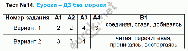 Контрольно-измерительные материалы (КИМ) по русскому языку 7 класс. ФГОС Егорова Задание 14