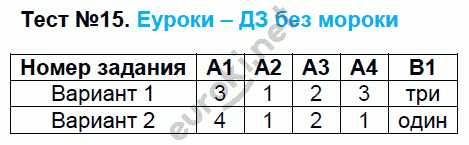 Контрольно-измерительные материалы (КИМ) по русскому языку 7 класс. ФГОС Егорова Задание 15