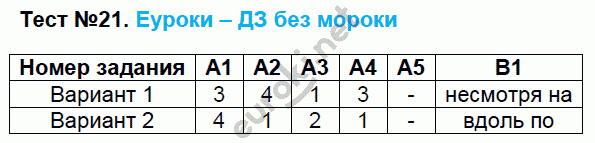 Контрольно-измерительные материалы (КИМ) по русскому языку 7 класс. ФГОС Егорова Задание 21