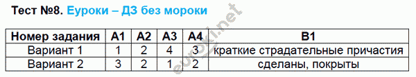 Контрольно-измерительные материалы (КИМ) по русскому языку 7 класс. ФГОС Егорова Задание 8