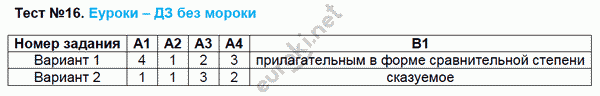 Контрольно-измерительные материалы (КИМ) по русскому языку 6 класс. ФГОС Егорова Задание 16