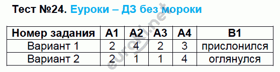 Контрольно-измерительные материалы (КИМ) по русскому языку 6 класс. ФГОС Егорова Задание 24