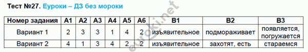 Контрольно-измерительные материалы (КИМ) по русскому языку 6 класс. ФГОС Егорова Задание 27