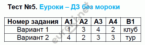 Контрольно-измерительные материалы (КИМ) по русскому языку 6 класс. ФГОС Егорова Задание 5