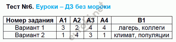 Контрольно-измерительные материалы (КИМ) по русскому языку 6 класс. ФГОС Егорова Задание 6