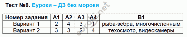 Контрольно-измерительные материалы (КИМ) по русскому языку 6 класс. ФГОС Егорова Задание 8