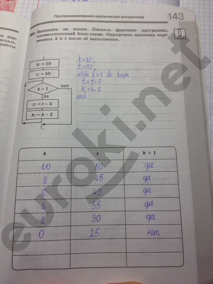Рабочая тетрадь по информатике 8 класс. ФГОС Босова Страница 143