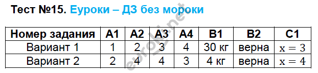 Контрольно-измерительные материалы (КИМ) по математике 6 класс. ФГОС Попова Задание 15