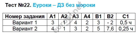 Контрольно-измерительные материалы (КИМ) по математике 6 класс. ФГОС Попова Задание 22