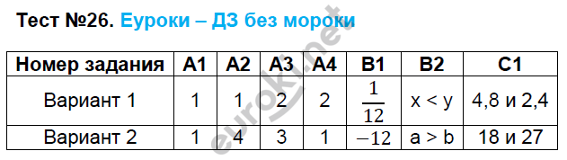 Контрольно-измерительные материалы (КИМ) по математике 6 класс. ФГОС Попова Задание 26