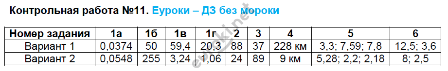 Контрольно-измерительные материалы (КИМ) по математике 5 класс. ФГОС Глазков, Ахременкова Задание 11