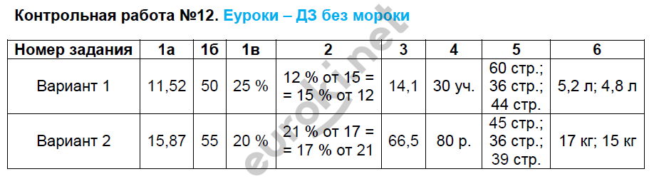 Контрольно-измерительные материалы (КИМ) по математике 5 класс. ФГОС Глазков, Ахременкова Задание 12