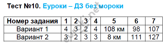 Контрольно-измерительные материалы (КИМ) по математике 5 класс. ФГОС Глазков, Ахременкова Задание 10