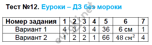 Контрольно-измерительные материалы (КИМ) по математике 5 класс. ФГОС Глазков, Ахременкова Задание 12