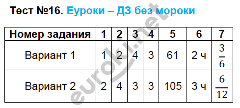 Контрольно-измерительные материалы (КИМ) по математике 5 класс. ФГОС Глазков, Ахременкова Задание 16