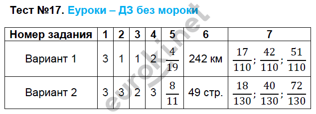 Контрольно-измерительные материалы (КИМ) по математике 5 класс. ФГОС Глазков, Ахременкова Задание 17