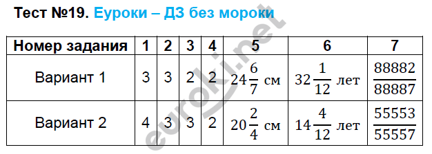 Контрольно-измерительные материалы (КИМ) по математике 5 класс. ФГОС Глазков, Ахременкова Задание 19