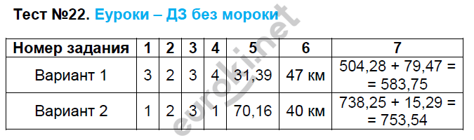 Контрольно-измерительные материалы (КИМ) по математике 5 класс. ФГОС Глазков, Ахременкова Задание 22