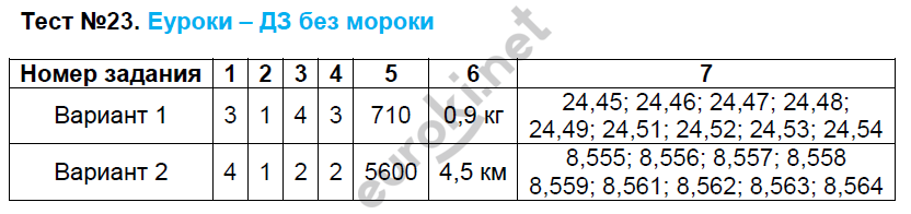 Контрольно-измерительные материалы (КИМ) по математике 5 класс. ФГОС Глазков, Ахременкова Задание 23