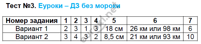 Контрольно-измерительные материалы (КИМ) по математике 5 класс. ФГОС Глазков, Ахременкова Задание 3