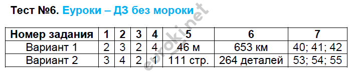 Контрольно-измерительные материалы (КИМ) по математике 5 класс. ФГОС Глазков, Ахременкова Задание 6