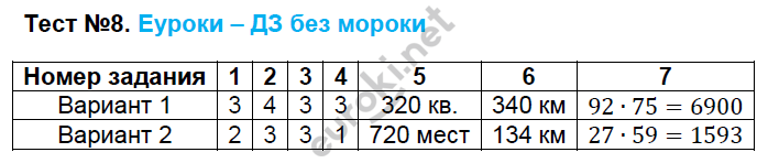 Контрольно-измерительные материалы (КИМ) по математике 5 класс. ФГОС Глазков, Ахременкова Задание 8