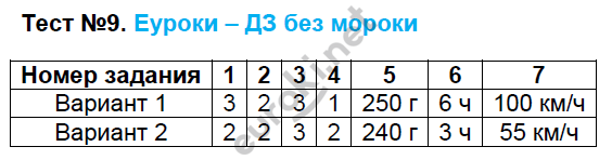 Контрольно-измерительные материалы (КИМ) по математике 5 класс. ФГОС Глазков, Ахременкова Задание 9